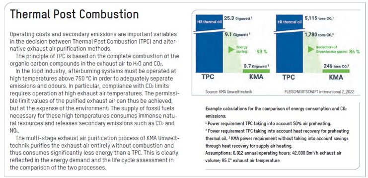 thermal post combustion information graphic